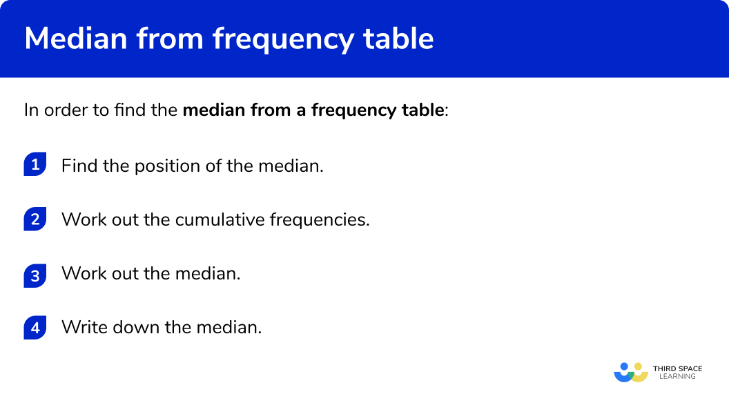 How to find the median from a frequency table