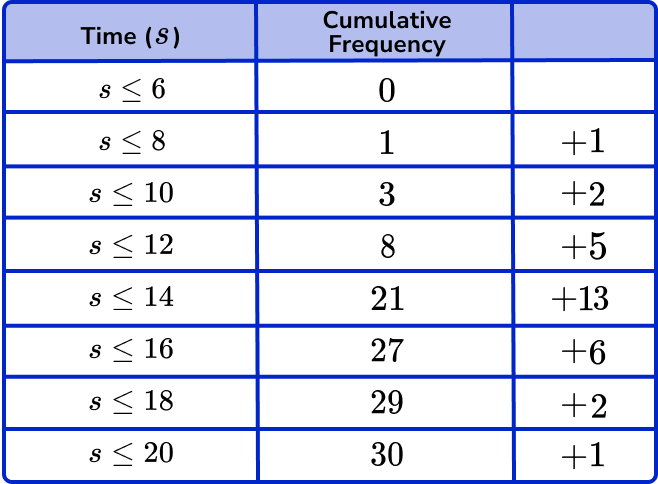 modal class example 5 step 1 image 1