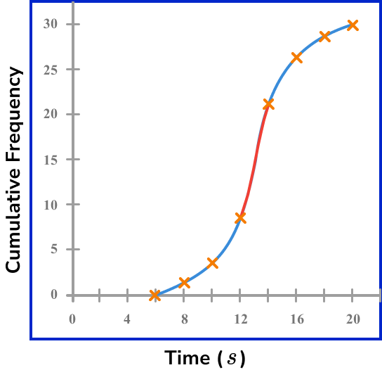 modal class example 5 step 1 image 2 