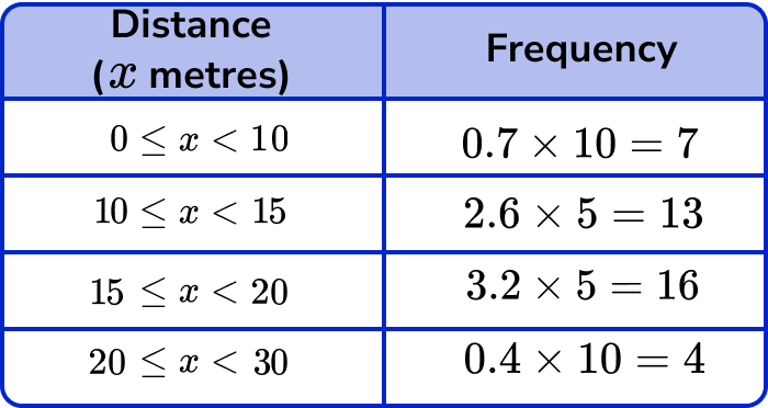 modal class example 6 step 1
