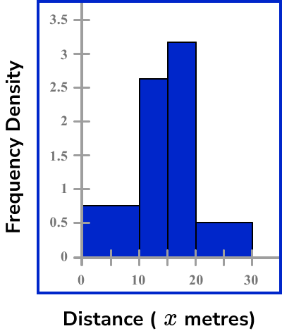 modal class example 6