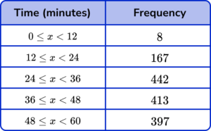 modal class gcse question 2 300x186