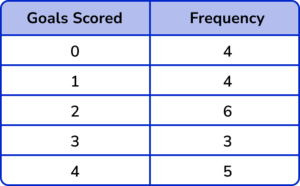 modal class gcse question 3 300x186