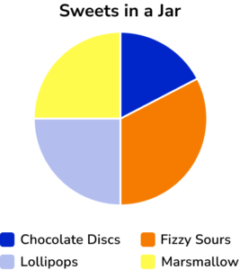 modal class practice question 4 267x300