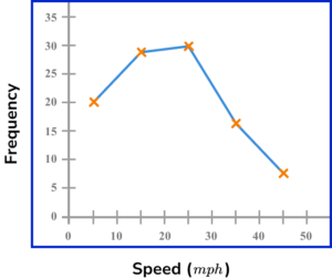 modal class practice question 5 300x252