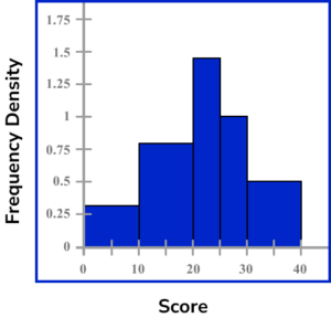 modal class practice question 6 300x288