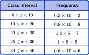 modal class practice question 6 explanation image 300x186
