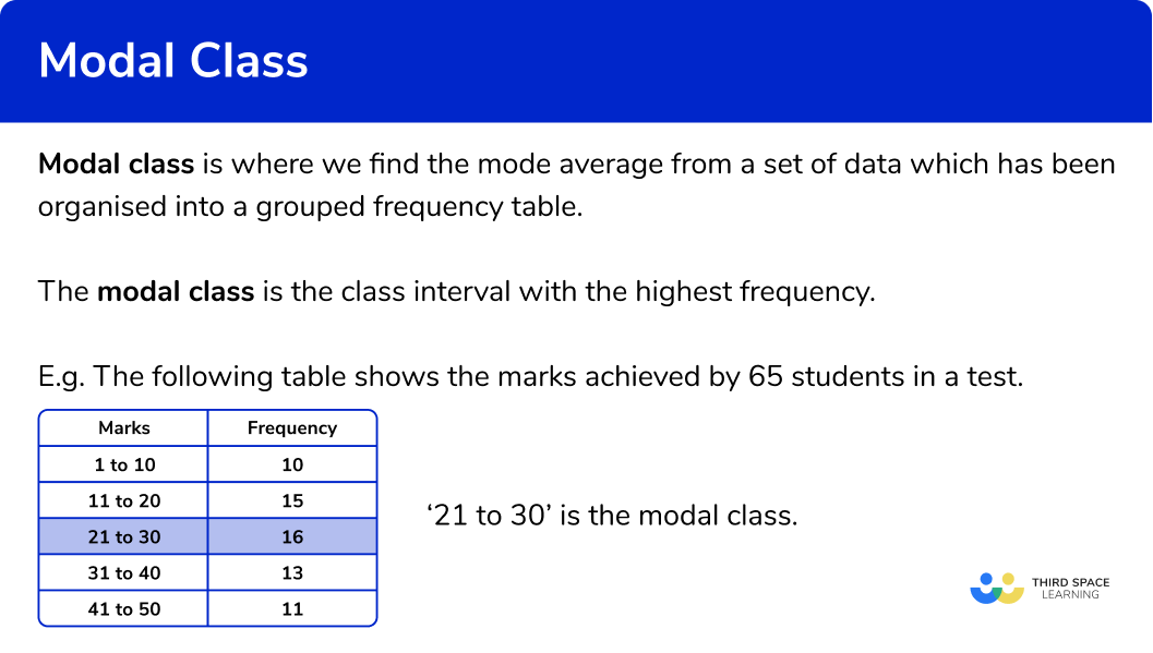 What is modal class?