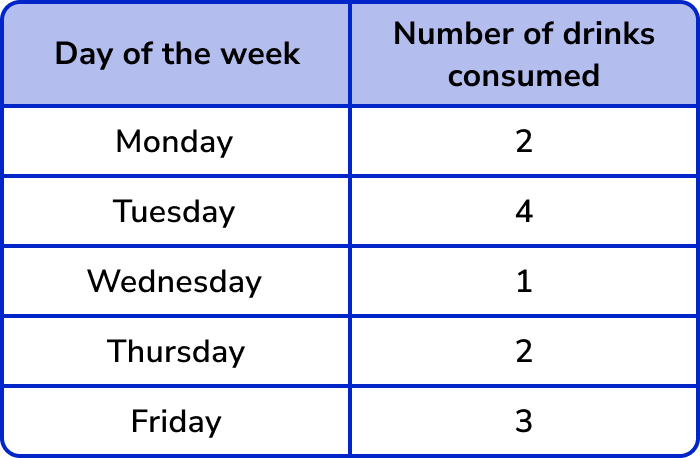 Pictograph example 1 image 1