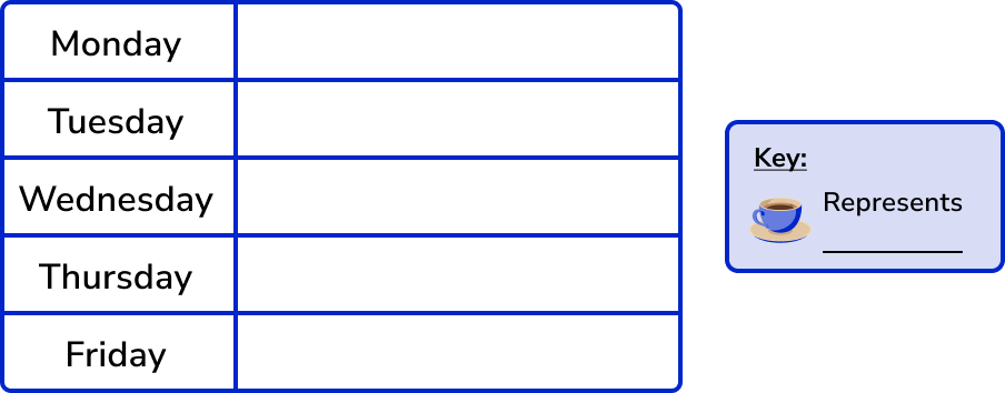 Pictograph example 1 image 3