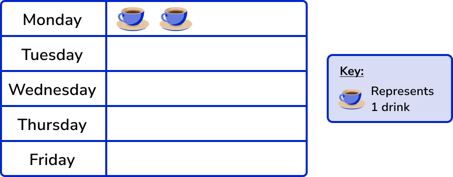 Pictograph example 1 image 5