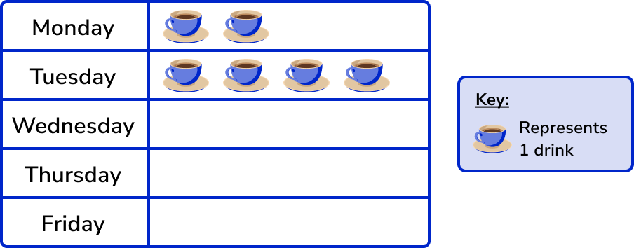 Pictograph example 1 image 6