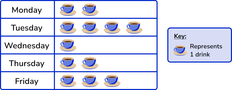 Pictograph example 1 image 7