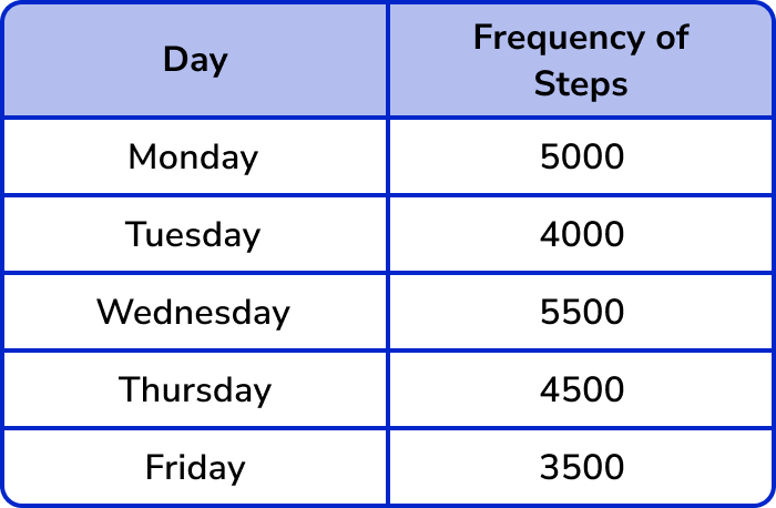 Pictograph example 6 image 2