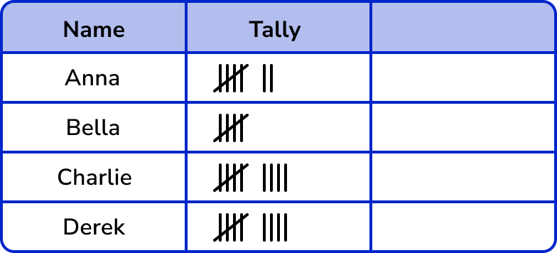 Pictograph example 2 image 1