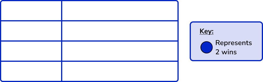 Pictograph example 2 image 3