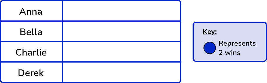 Pictograph example 2 image 4