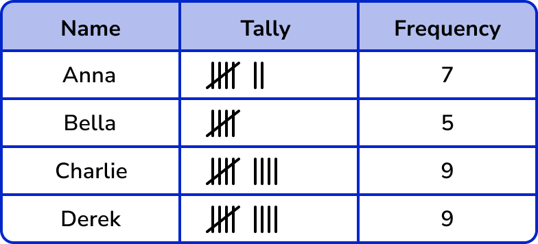 Pictograph example 2 image 5