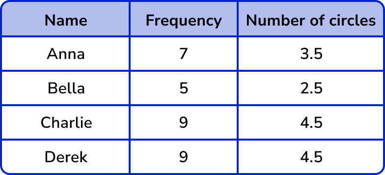 Pictograph example 2 image 6
