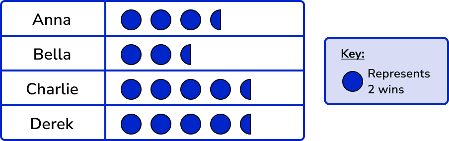 Pictograph example 2 image 8