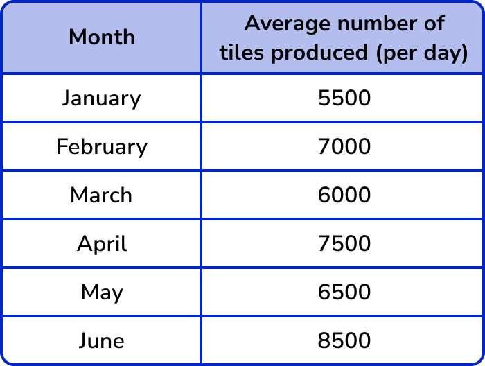 Pictograph example 3 image 1