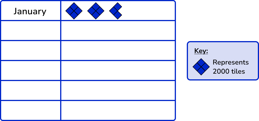 Pictograph example 3 image 2