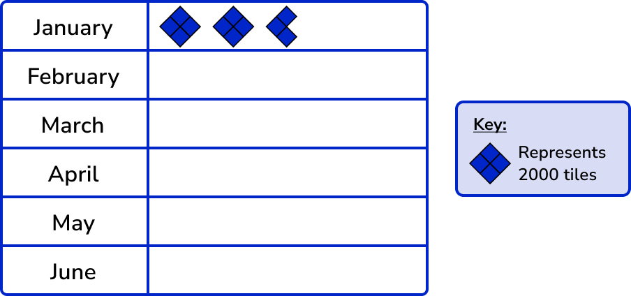 Pictograph example 3 image 3