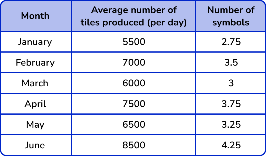 Pictograph example 3 image 4