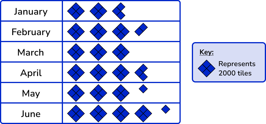 Pictograph example 3 image 9