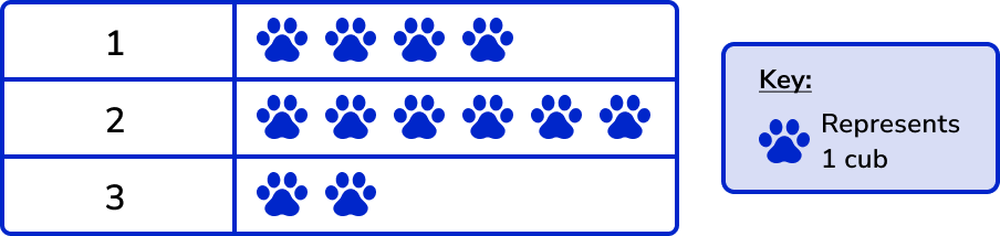 Pictograph example 4 image 1