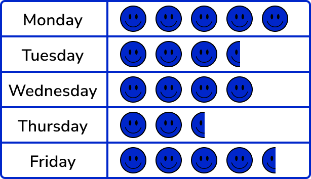 Pictograph example 5 image 1