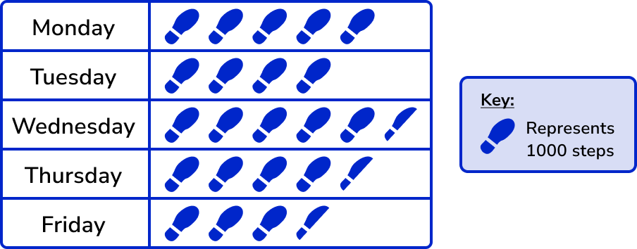Pictograph example 6 image 1