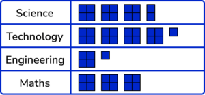 Pictograph gcse question 2 image 3