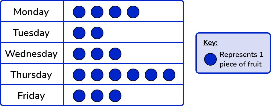 Pictograph image 1