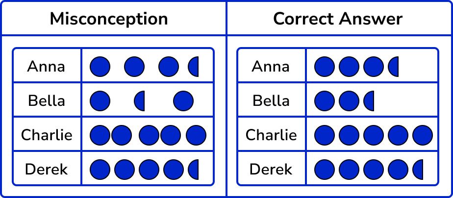 Pictograph misconceptions image 1