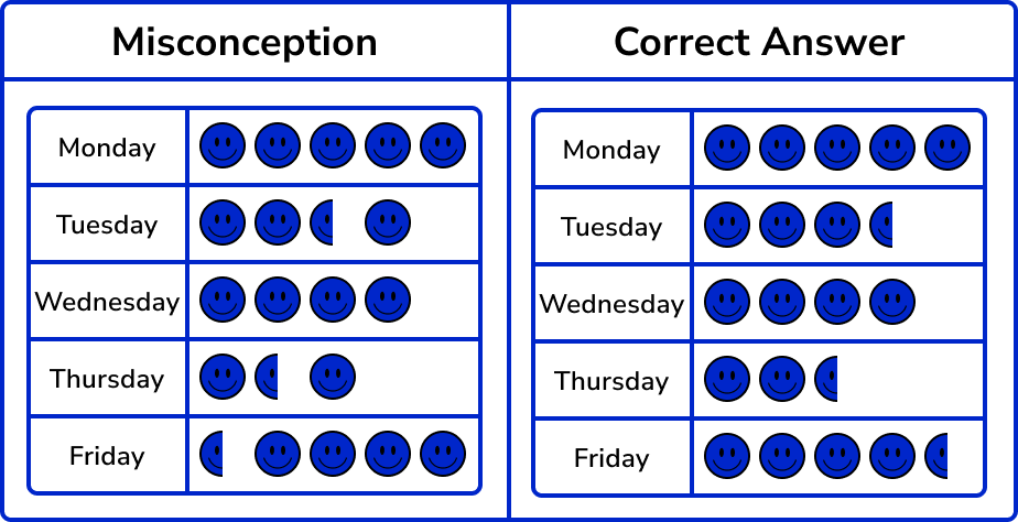 Pictograph misconceptions image 2