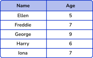 Pictograph practice question 1 image 1