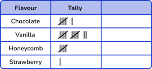 Pictograph practice question 2 image 1