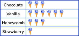 Pictograph practice question 2 image 5