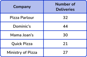 Pictograph practice question 3 image 1