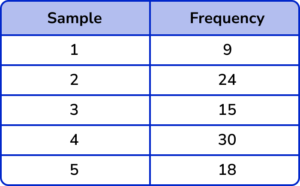 Pictograph practice question 6 explanation