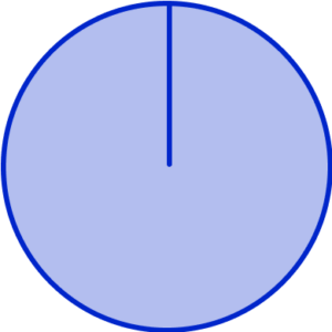 Pie chart Example 2 Step 2