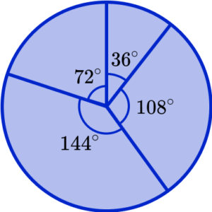 Pie chart Example 2 Step 6
