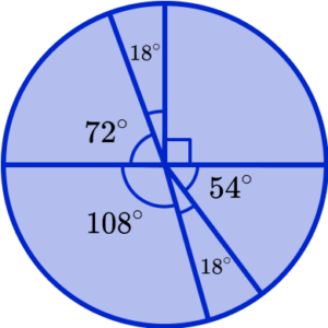 Pie chart Example 3 Step 6