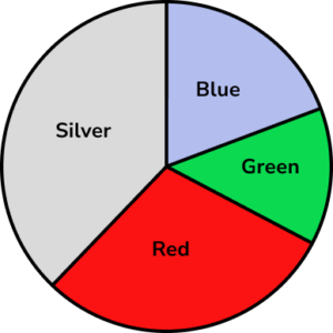 Pie chart Example 4