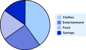 Pie chart Example 5