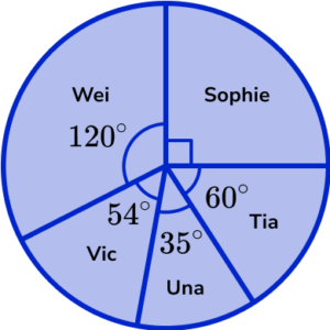 Pie chart GCSE Question 2c