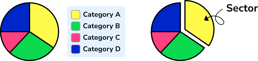 Pie chart Image 1