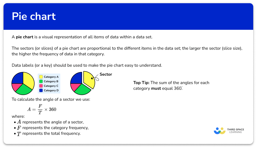 What is a pie chart?