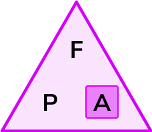 Pressure force area example 3 image 1